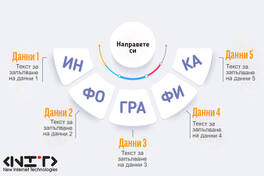Как да направите инфографика?