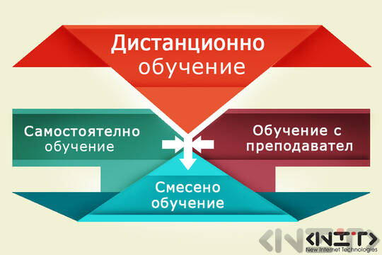 Дистанционното обучение