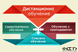 Дистанционното обучение