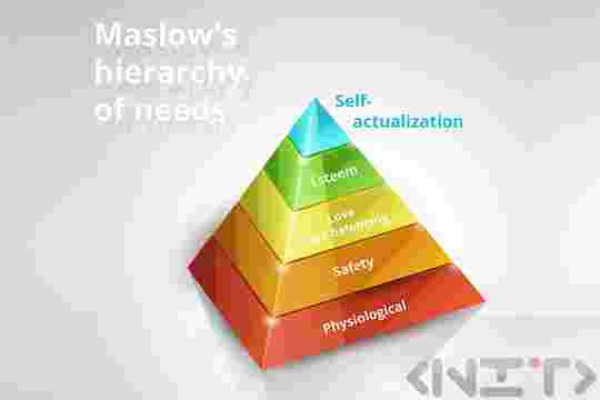 Теория на потребностите на Маслоу