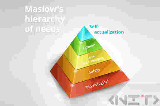 Теория на потребностите на Маслоу